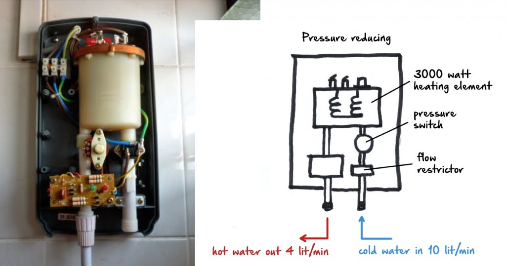 Cara membuat water heater listrik